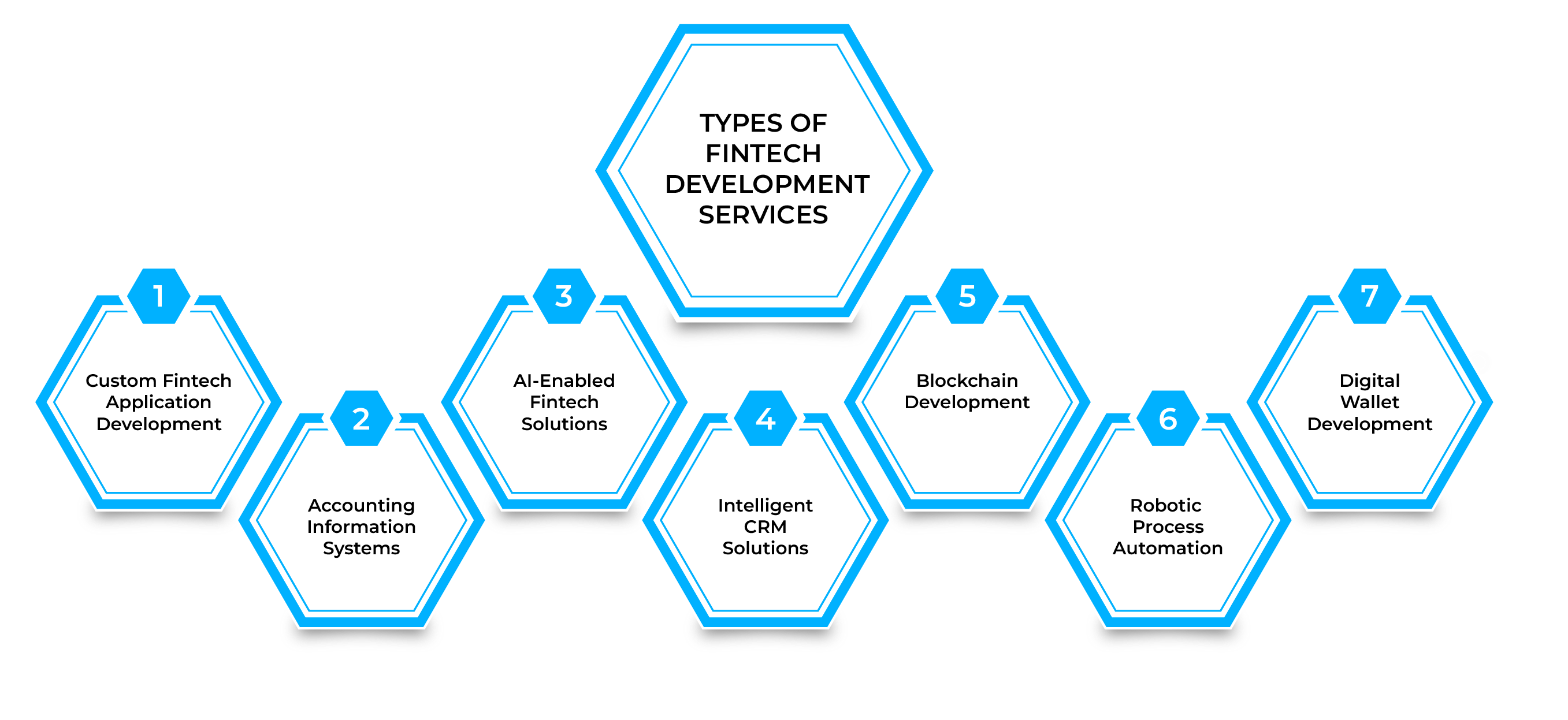 service-image